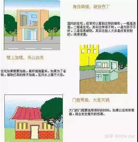 别墅风水图解|史上最全住宅风水100例图解